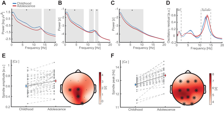 Click to view full size elife-53730-fig2