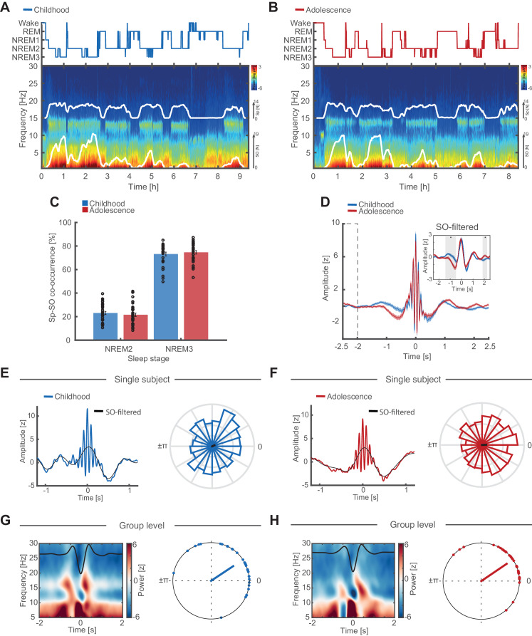 Click to view full size elife-53730-fig3