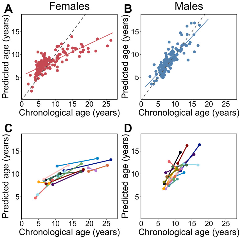 Click to view full size elife-66128-fig1