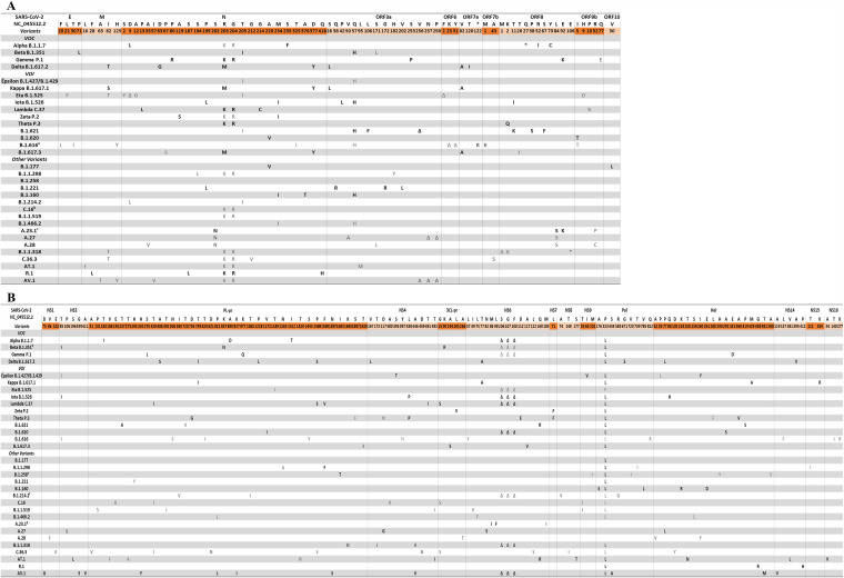 Click to view full size spectrum.01096-21-f003