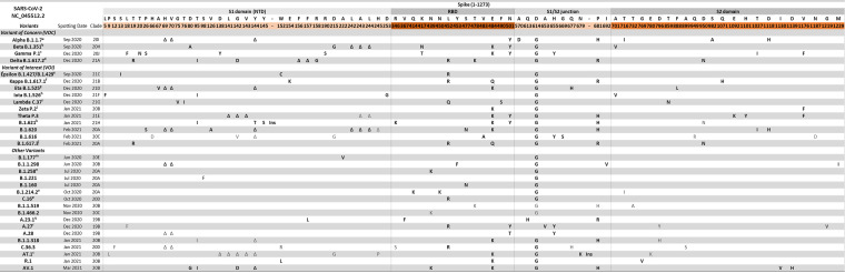 Click to view full size spectrum.01096-21-f001