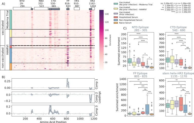 Click to view full size elife-73490-fig2