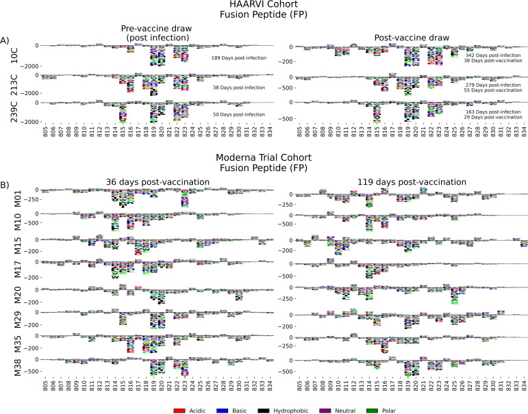 Click to view full size elife-73490-fig5