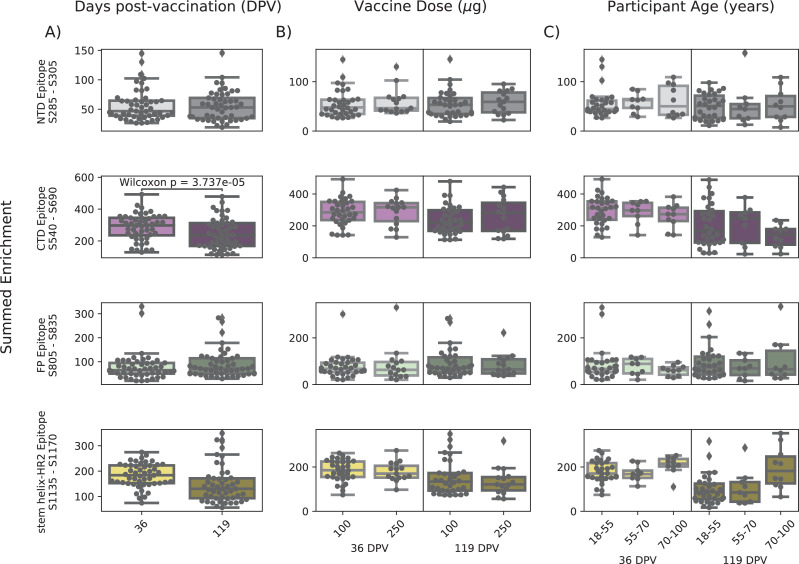 Click to view full size elife-73490-fig3