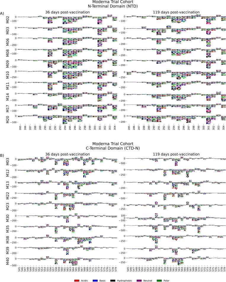Click to view full size elife-73490-fig4