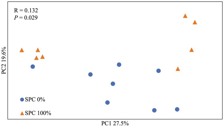 Click to view full size skac255_fig4