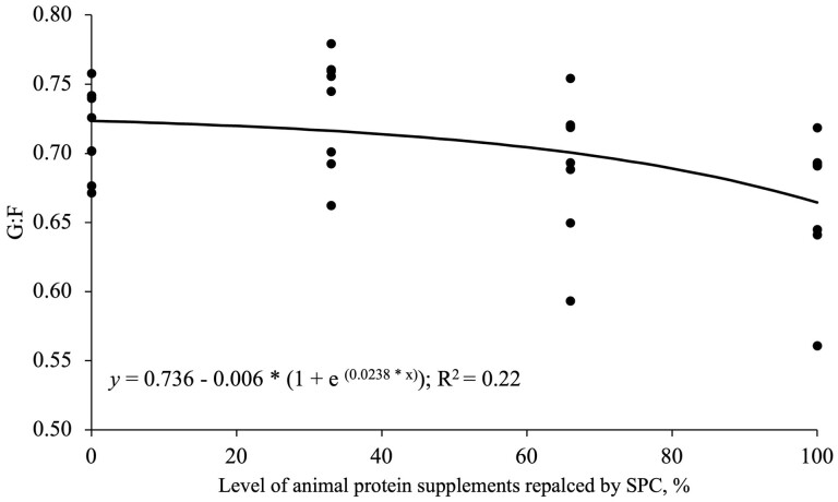 Click to view full size skac255_fig2