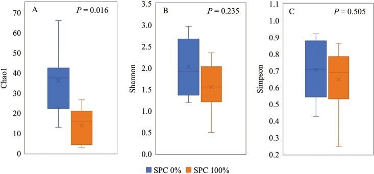 Click to view full size skac255_fig3