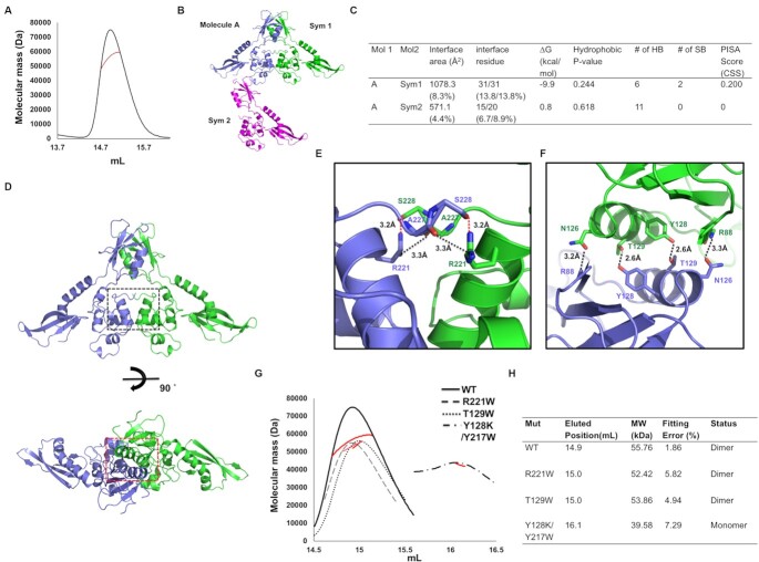Click to view full size gkac880fig2