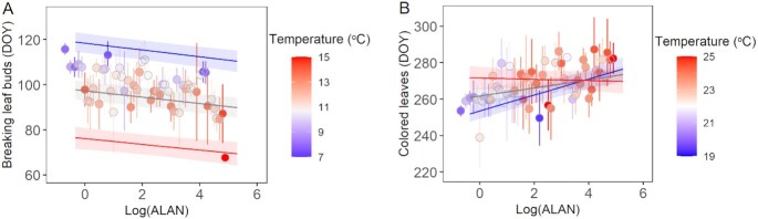 Click to view full size pgac046fig3