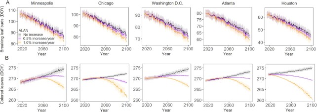 Click to view full size pgac046fig4